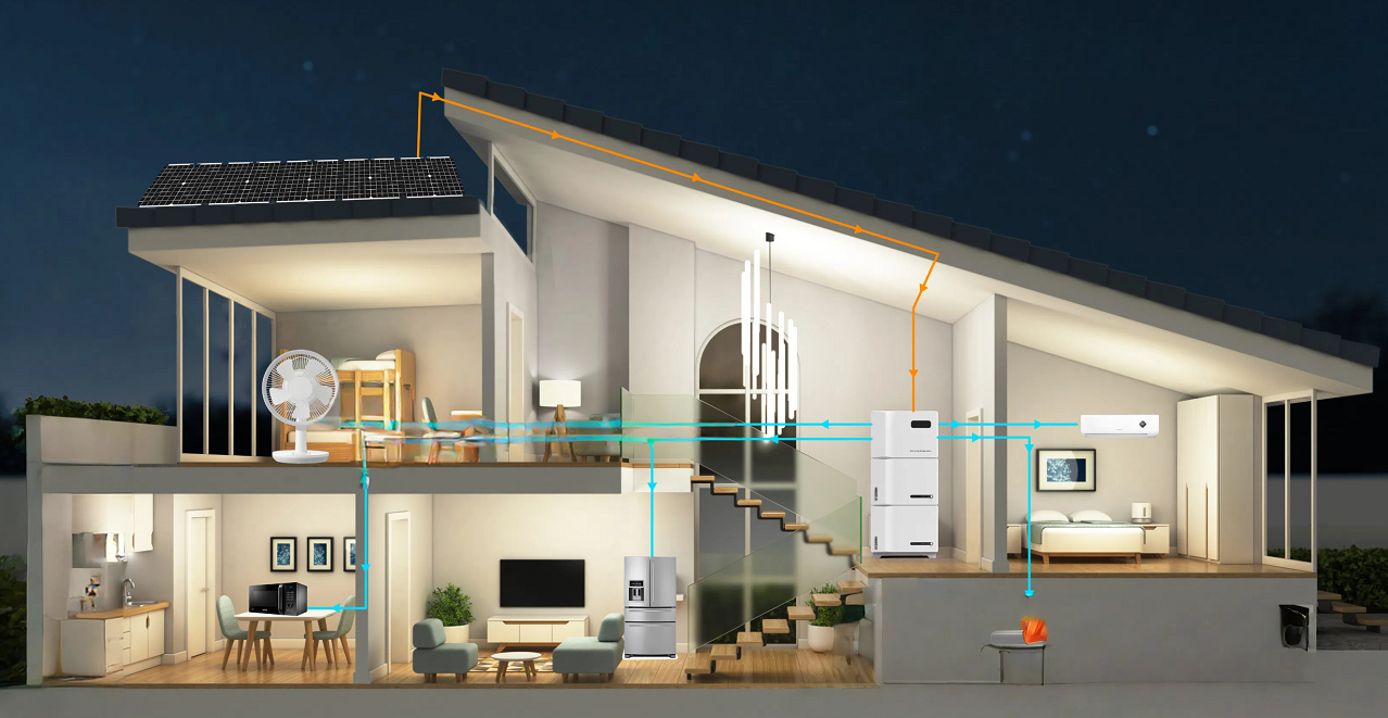 Energy Storage Batteries